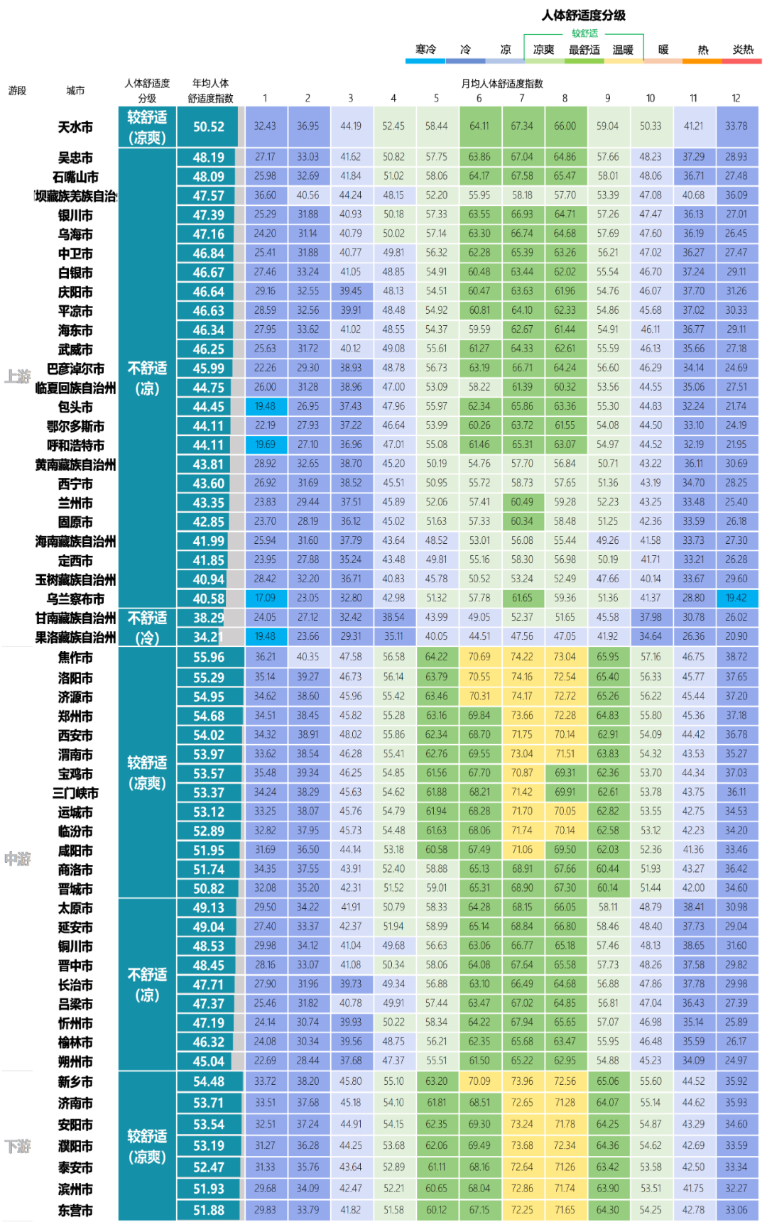 中规智库|《黄河流域主要城市人居环境气象评估报告》发布