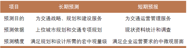 沈云樟 | 上海公共交通模型发展及关键技术 沈云樟 | 上海公共交通模型发展及关键技术