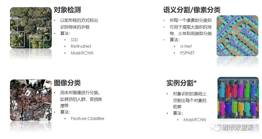 【深度学习技术分享】建筑轮廓提取+图像分类+从多类型分类到街景识别丨城市数据派