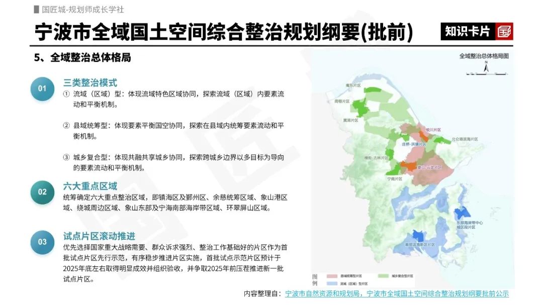 专题推荐:全域土地综合整治——新政策、全域土地综合整治试点实施方案,浙江省跨乡镇土地综合整治新政策与市级专项规划案例 专题推荐:全域土地综合整治——新政策、全域土地综合整治试点实施方案,浙江省跨乡镇土地综合整治新政策与市级专项规划案例