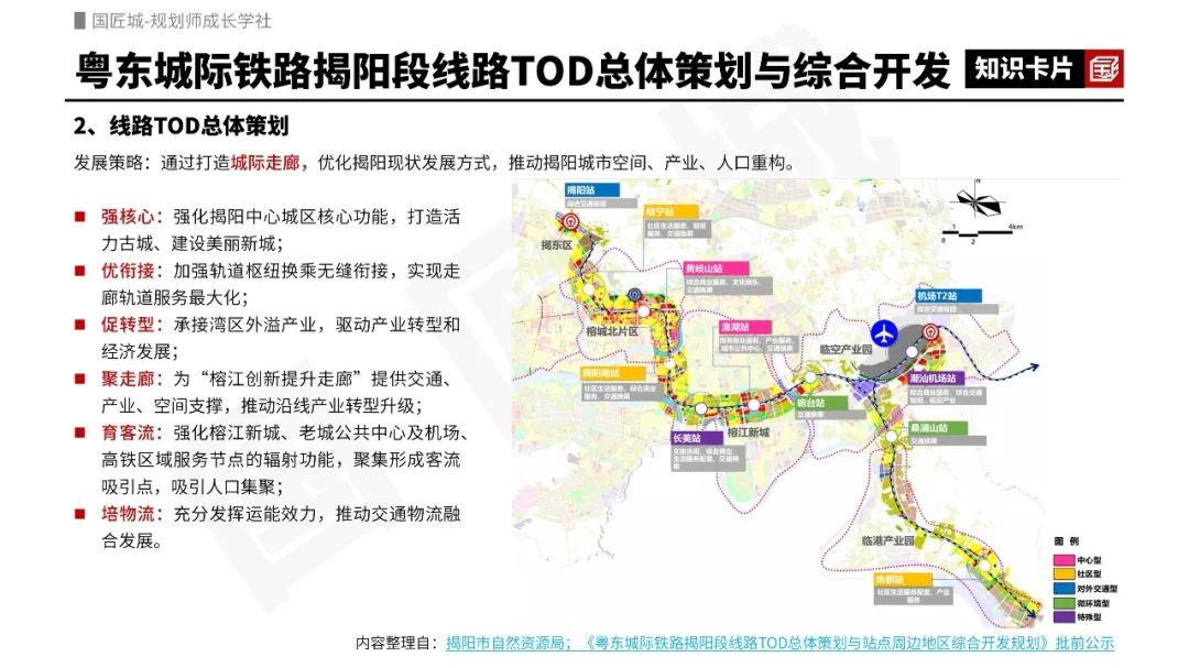 专题分享:片区综合开发——相关文献,相关知识及案例推荐 专题分享:片区综合开发——相关文献,相关知识及案例推荐