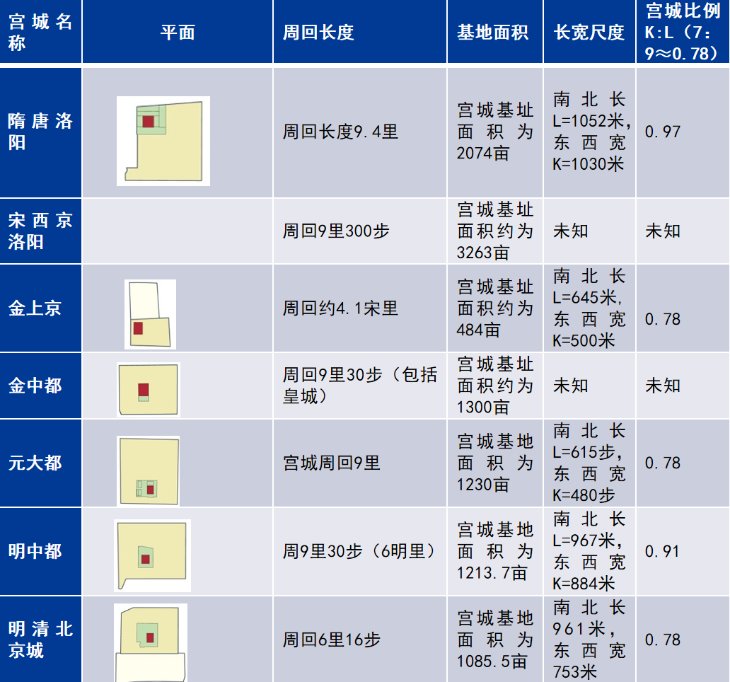 学术分享 | 凤阳县明中都皇故城及皇陵石刻保护规划策略研究