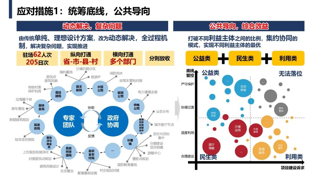 霞浦大京省级风景名胜区详细规划——特定地段底线约束下的省级风景名胜区详细规划系统路径实践 霞浦大京省级风景名胜区详细规划——特定地段底线约束下的省级风景名胜区详细规划系统路径实践