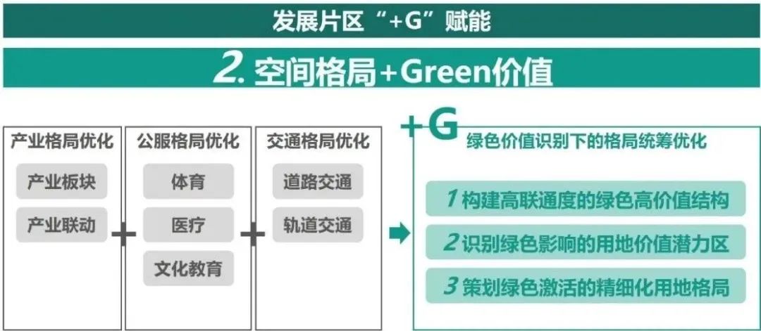 成都市未来美好公园社区建设——金牛实践 成都市未来美好公园社区建设——金牛实践