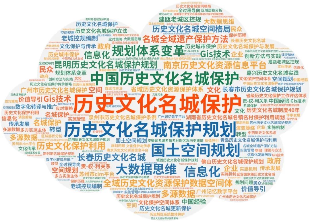 专题总结:历史文化名城保护——相关文献、规范,历史文化名城保护规划案例推荐 专题总结:历史文化名城保护——相关文献、规范,历史文化名城保护规划案例推荐
