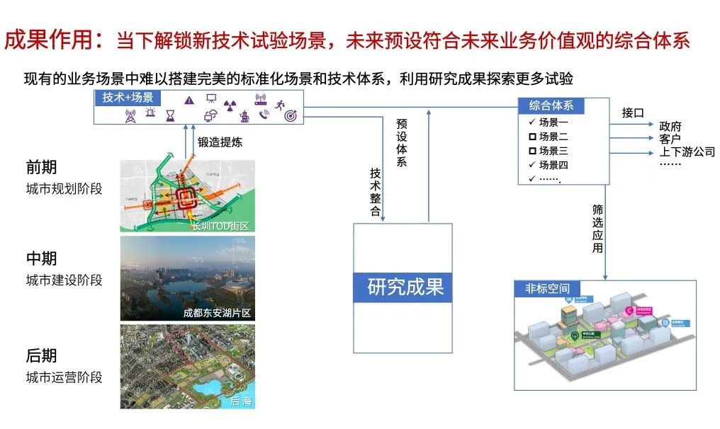 2022-2023年度项目交流会(学术周)· 创新实践专场 2022-2023年度项目交流会(学术周)· 创新实践专场