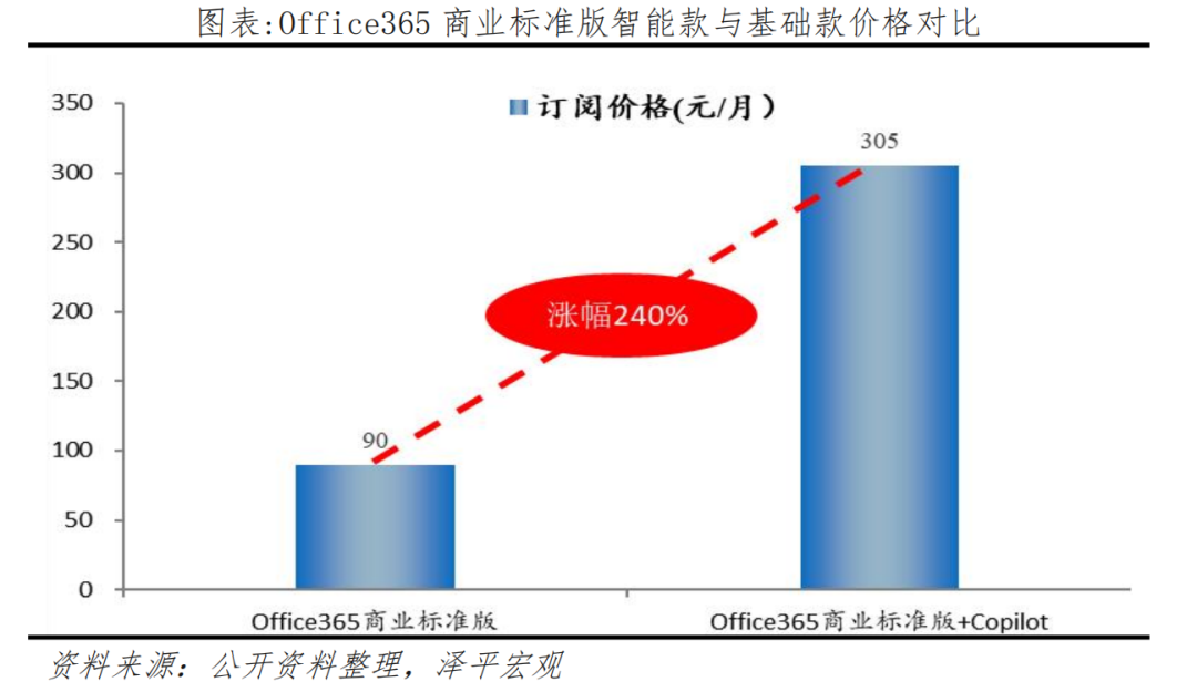 中国人工智能研究报告：大模型和全民AI