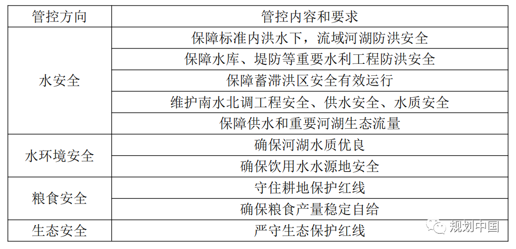 统筹多重目标，省市联动实施——《湖北省流域综合治理和统筹发展规划纲要》解读