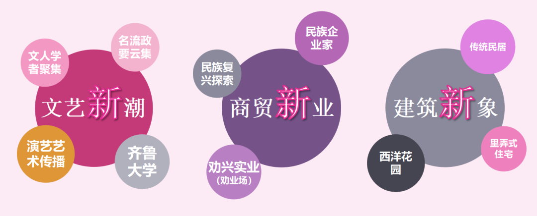 价值导向下济南上新街规划与实施方案
