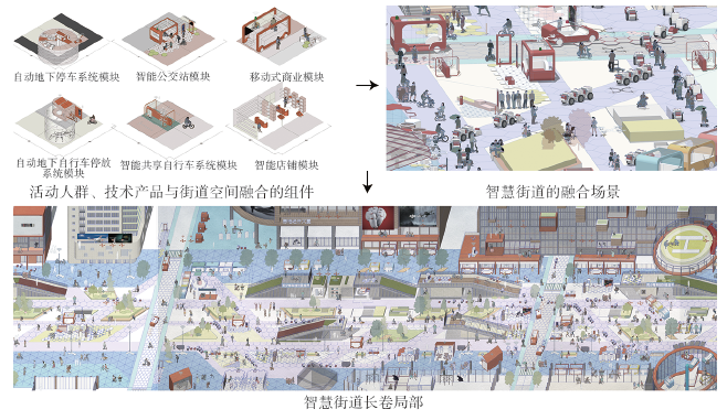 【文章精选】智慧街道三元融合场景的模块化设计方法——以华强北未来街道概念设计为例 | 2023年第2期