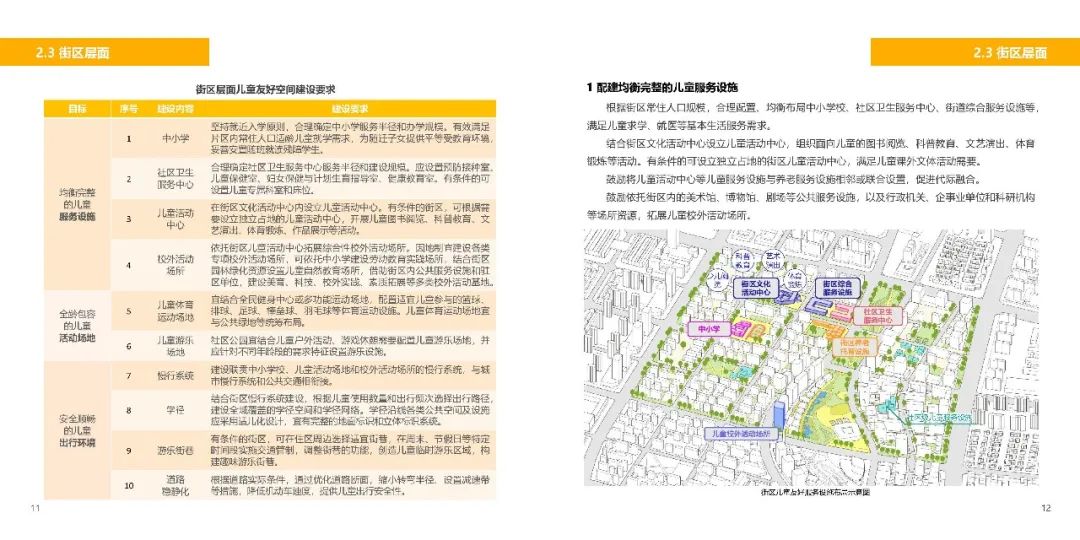 儿童友好 | 官方实施手册出炉,敬请期待九月规划年会学术之声 儿童友好 | 官方实施手册出炉,敬请期待九月规划年会学术之声