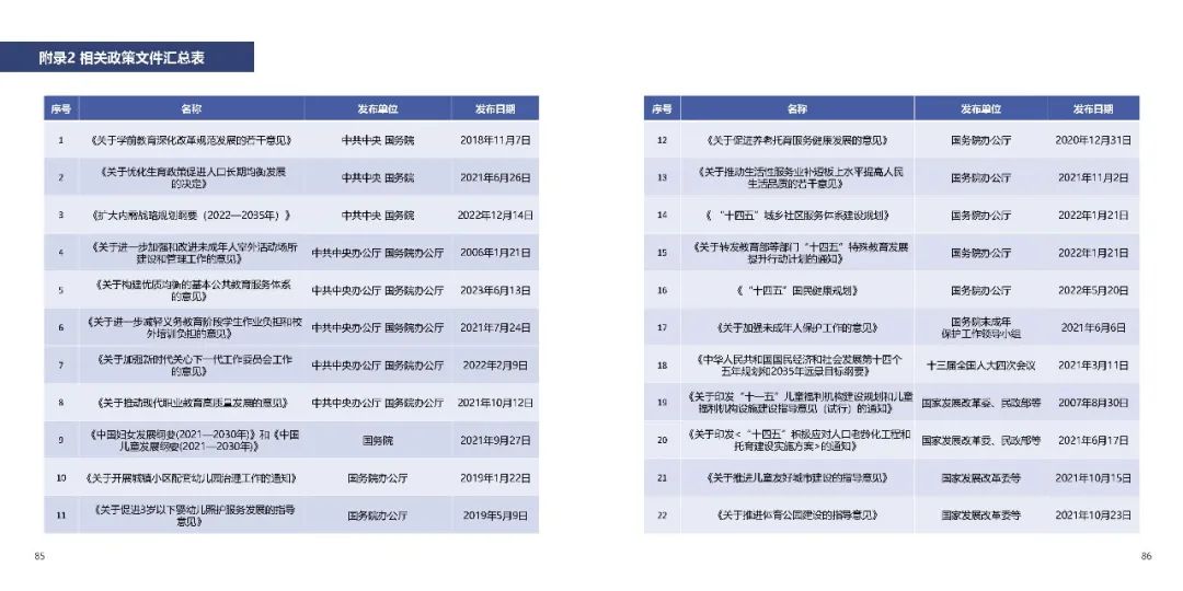 儿童友好 | 官方实施手册出炉,敬请期待九月规划年会学术之声 儿童友好 | 官方实施手册出炉,敬请期待九月规划年会学术之声