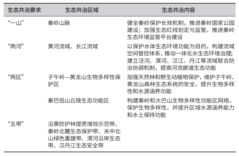 西安都市圈“空间谱系”识别与规划指引研究