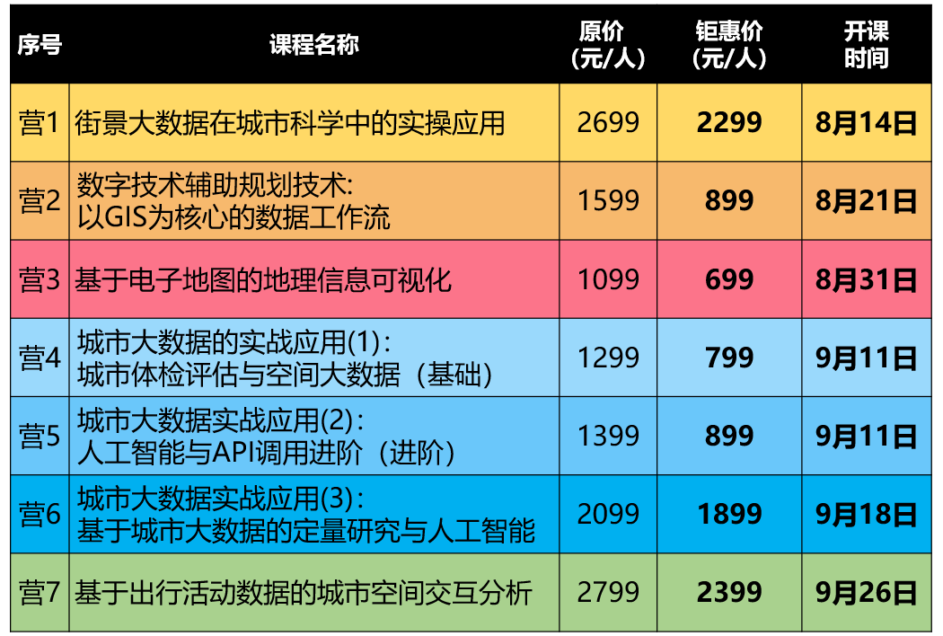 【WebGIS可视化实操】如何快速搭建故事地图可视化平台？丨城市数据派