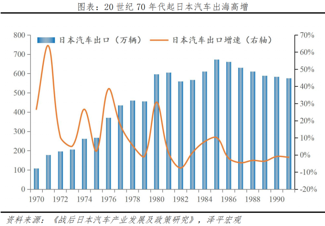 新能源车出海:在新万亿赛道上打造世界级中国品牌 新能源车出海:在新万亿赛道上打造世界级中国品牌