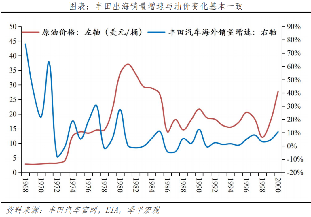新能源车出海:在新万亿赛道上打造世界级中国品牌 新能源车出海:在新万亿赛道上打造世界级中国品牌