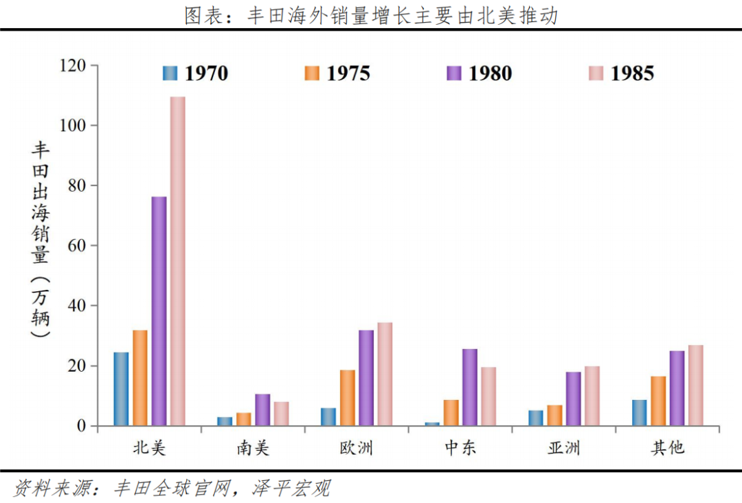 新能源车出海:在新万亿赛道上打造世界级中国品牌 新能源车出海:在新万亿赛道上打造世界级中国品牌