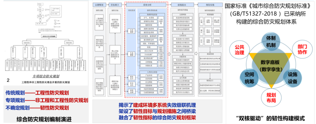 规划科技进步奖二等奖 | 城市综合防灾规划韧性体系构建关键技术 规划科技进步奖二等奖 | 城市综合防灾规划韧性体系构建关键技术