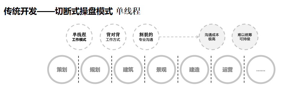 “重见永新”大师工作营 | 多专业跨界融合下的针灸式古城更新 “重见永新”大师工作营 | 多专业跨界融合下的针灸式古城更新