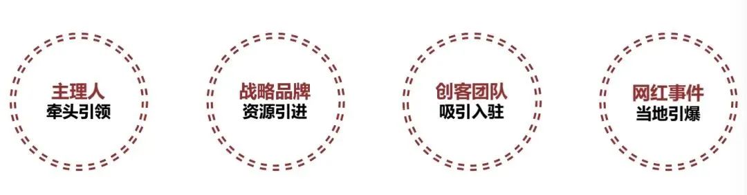 “重见永新”大师工作营 | 多专业跨界融合下的针灸式古城更新 “重见永新”大师工作营 | 多专业跨界融合下的针灸式古城更新
