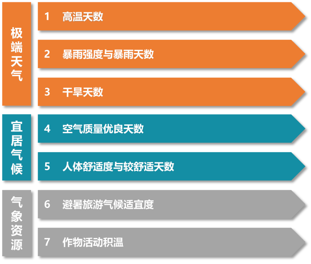 中规智库|《黄河流域主要城市人居环境气象评估报告》发布