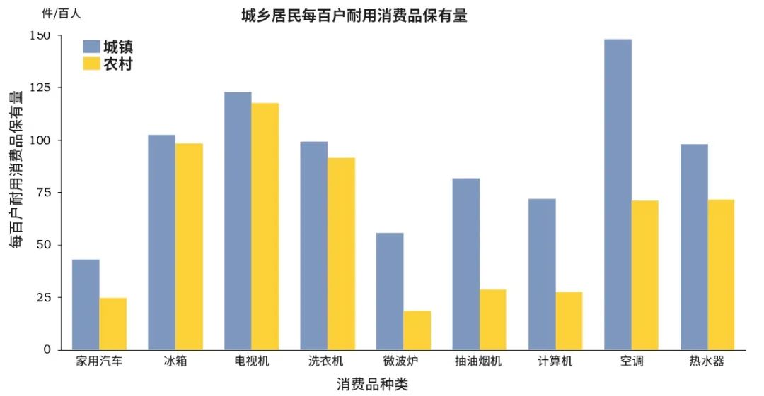 报告精华｜中国未来人口结构会对碳中和带来什么影响？