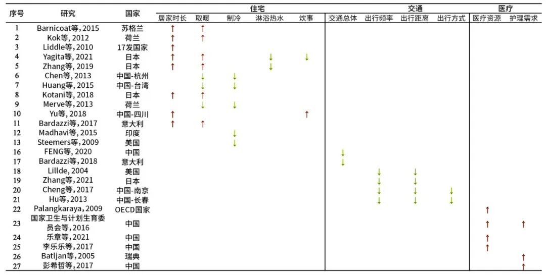 报告精华｜中国未来人口结构会对碳中和带来什么影响？