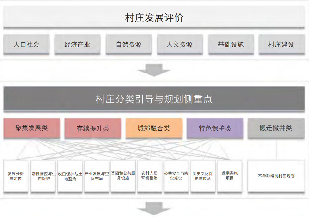 学术采撷 | 空间规划语境下村庄规划编制思路与技术转变——以山东省巨野县试点村村庄规划为例