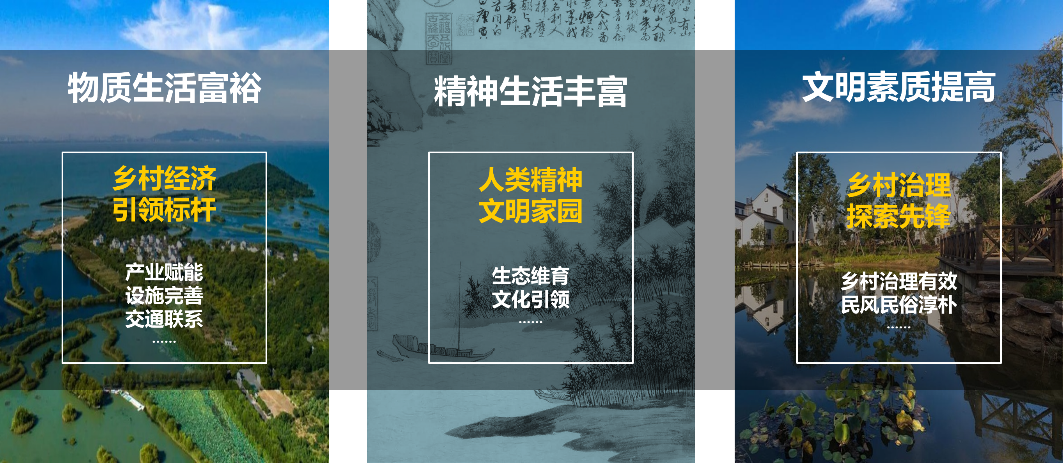 王佳:共同富裕背景下苏州特色田园乡村规划实践 王佳:共同富裕背景下苏州特色田园乡村规划实践