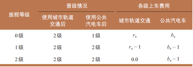 沈云樟 | 上海公共交通模型发展及关键技术 沈云樟 | 上海公共交通模型发展及关键技术