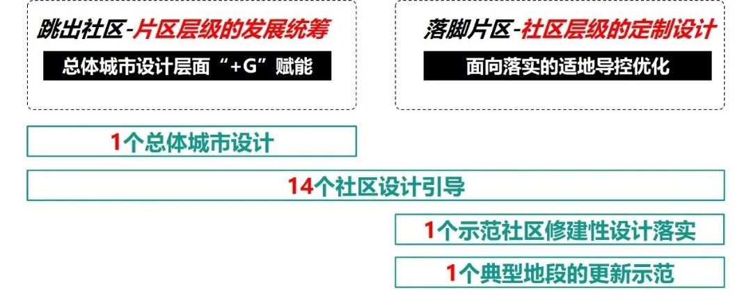 成都市未来美好公园社区建设——金牛实践 成都市未来美好公园社区建设——金牛实践