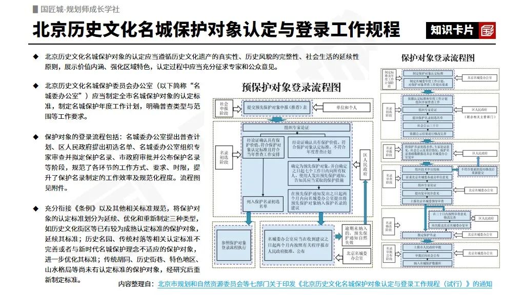 专题总结:历史文化名城保护——相关文献、规范,历史文化名城保护规划案例推荐 专题总结:历史文化名城保护——相关文献、规范,历史文化名城保护规划案例推荐