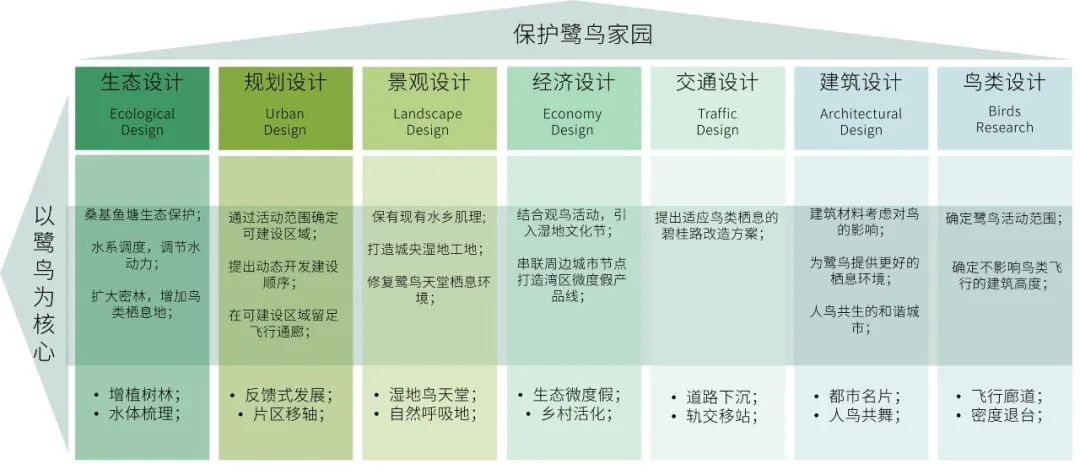 顺德云鹭:人与自然和谐共生的湾区典范 顺德云鹭:人与自然和谐共生的湾区典范