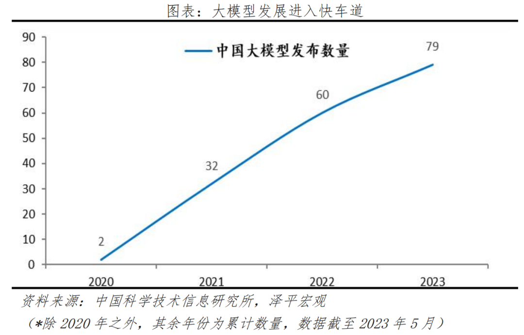中国人工智能研究报告：大模型和全民AI