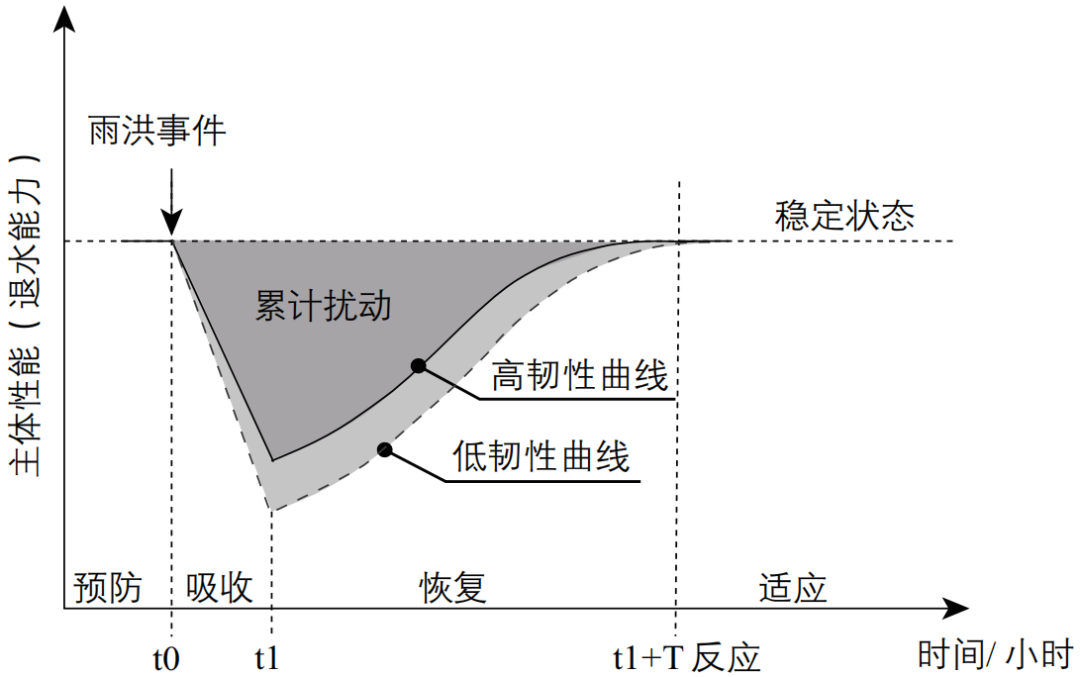 期刊精粹 | 城市形态与气候韧性的关联性实证研究——以澳门的雨洪事件为例【2023.4期优先看 · 主题】 期刊精粹 | 城市形态与气候韧性的关联性实证研究——以澳门的雨洪事件为例【2023.4期优先看 · 主题】