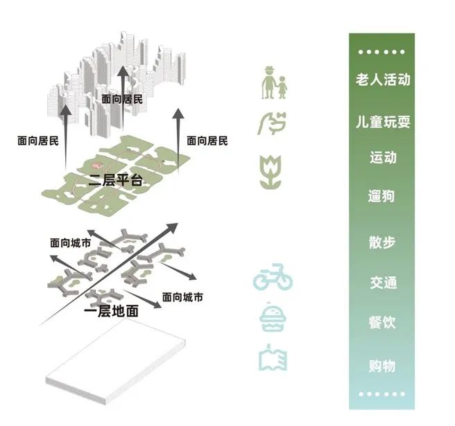 折衷、妥协,公租房的内在矛盾 折衷、妥协,公租房的内在矛盾