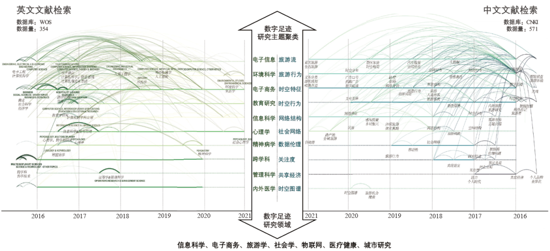 期刊精粹 | 数字足迹在城市空间研究中的潜力与价值【2023.4期优先看】