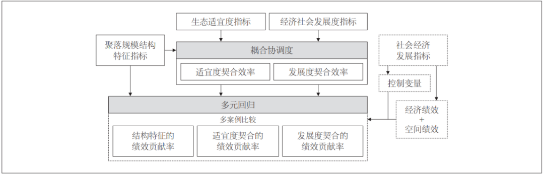 学术采撷 | 基于规模与空间组织效率评价的乡镇规模结构优化策略探索——以鲁西地区两县为例