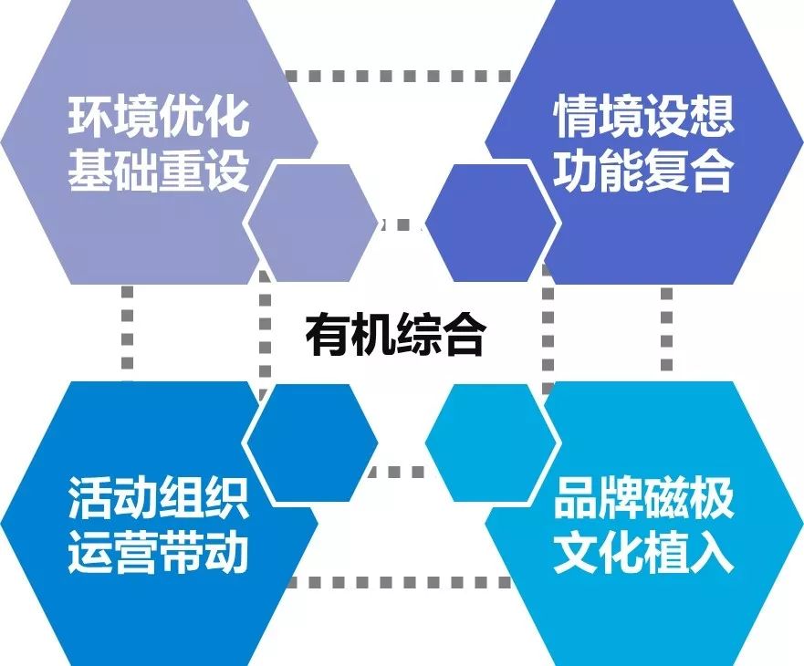 城市中被闲置的“边角剩余”空间，如何改造更新？