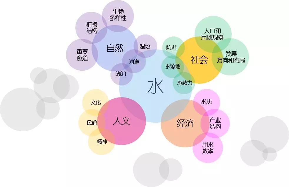 理水营城，诗意栖居 | 基于海绵城市理念下的水城共融