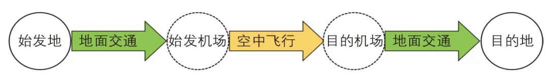 陈彩媛∣民航“一市两场”分工模式研究