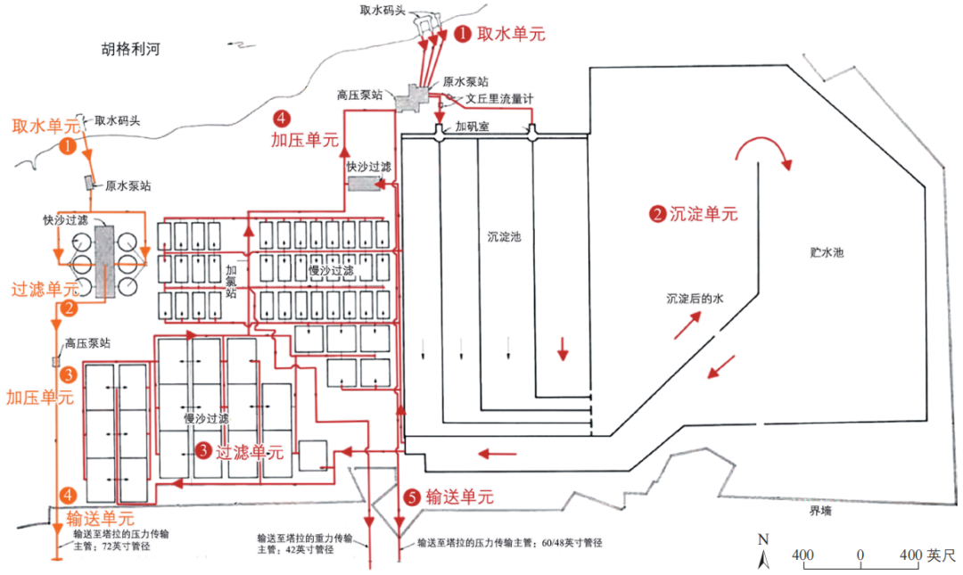 期刊精粹 | 跨越边界——水务工业遗产保护的国际经验与武汉实践【2023.4期优先看】