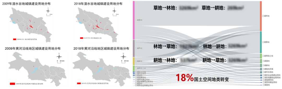 规划体系改革背景下的次区域国土空间规划实践探索 ——以兰西城市群青海部分国土空间规划为例 规划体系改革背景下的次区域国土空间规划实践探索 ——以兰西城市群青海部分国土空间规划为例