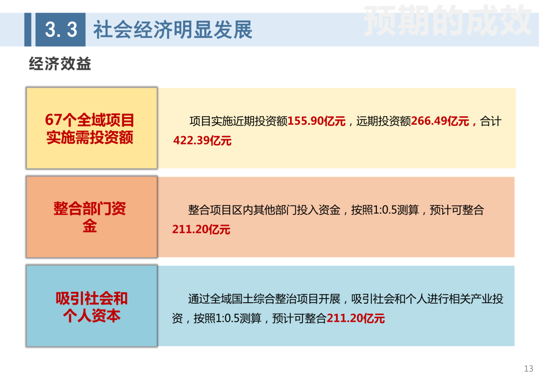 成果公告:《咸宁市全域国土综合整治专项规划》(2021-2035年)规划成果 成果公告:《咸宁市全域国土综合整治专项规划》(2021-2035年)规划成果