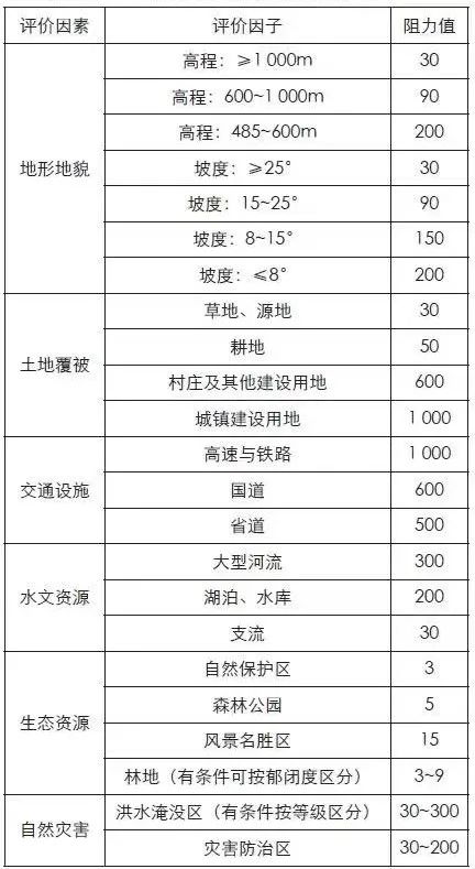 学术采撷 | 县级生态网络识别与生态空间系统化构建思考 ——以某典型生态城市为例