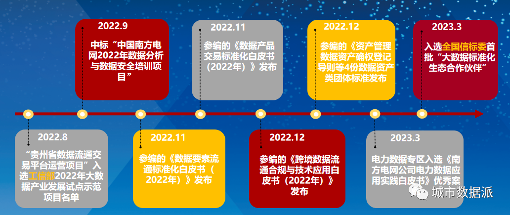 全国数据交易机构已近50家！带你走进贵阳大数据交易所的探索与实践丨城市数据派