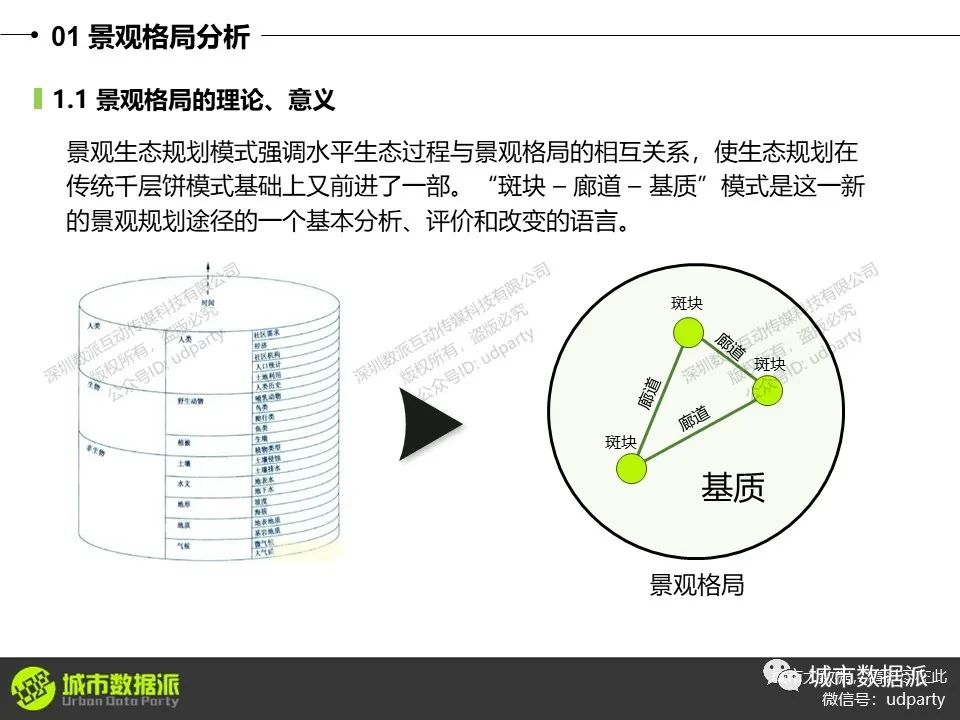 国空规划/双评价/生态分析/大数据分析中的典型GIS技能有哪些？丨城市数据派