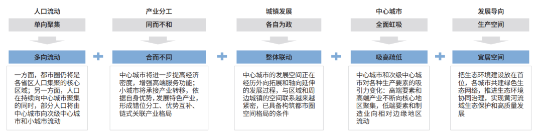 西安都市圈“空间谱系”识别与规划指引研究