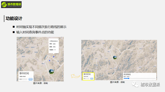 【WebGIS可视化实操】如何快速搭建故事地图可视化平台？丨城市数据派