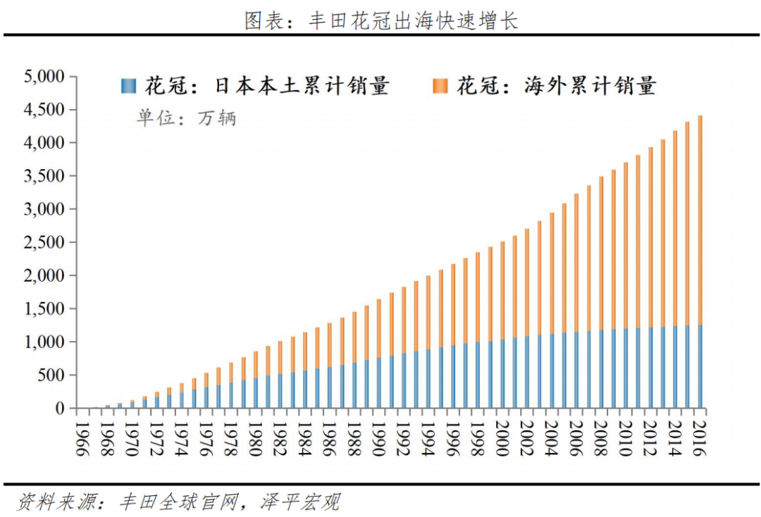 新能源车出海:在新万亿赛道上打造世界级中国品牌 新能源车出海:在新万亿赛道上打造世界级中国品牌